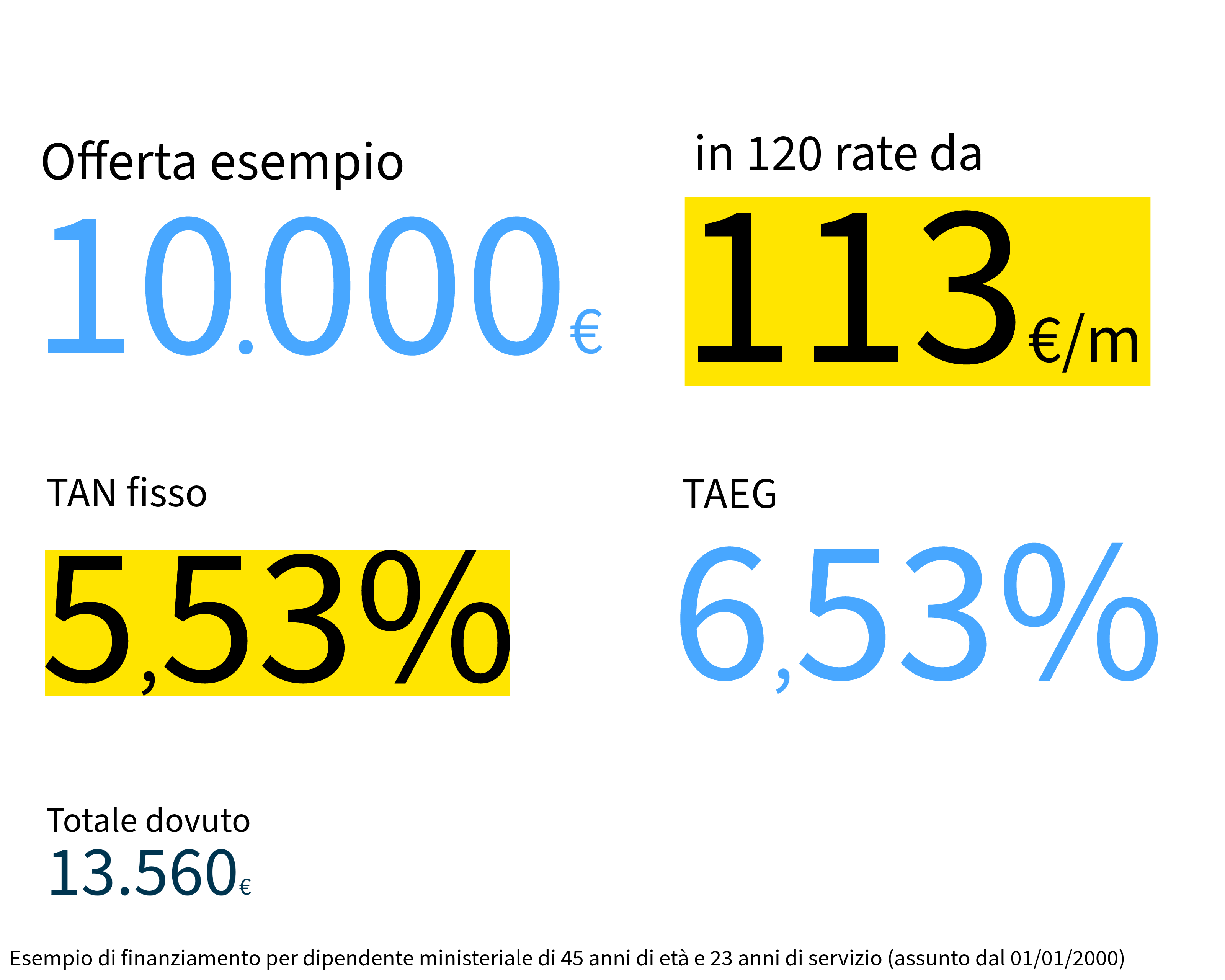 esempio preventivo x CX FIN-1